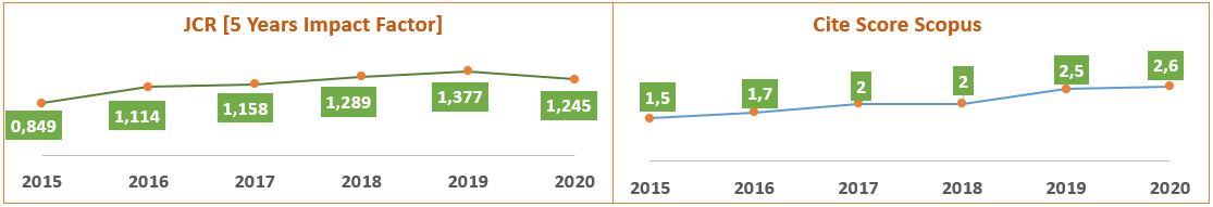 Cite Score Scopus